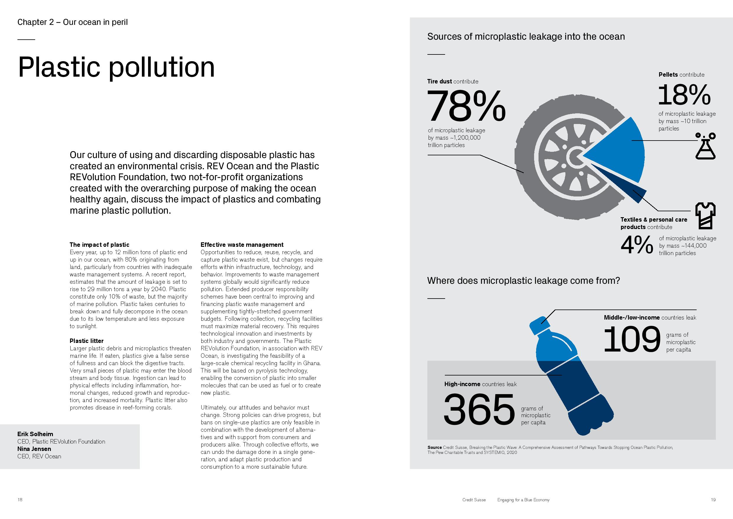 The Plastic REVolution Foundation and REV Ocean contribute to Credit Suisse topical report on shareholder engagement for ocean sustainability